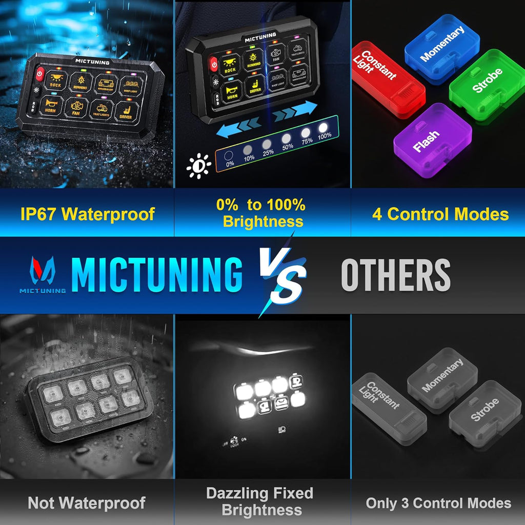 MICTUNING P1C RGB Switch Panel 8/12 Gang, IP67 Waterproof 4 Control ...
