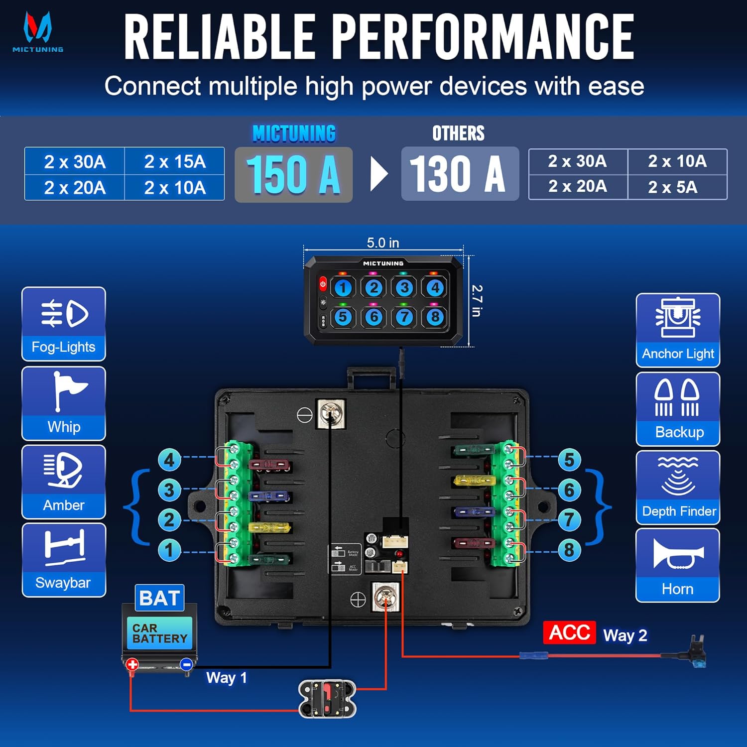 NEW P1C RGB Switch Panel 8/12 Gang, IP67 Waterproof 4 Control Modes LED Control Panel Box Electronic Relay System Switch Box Universal