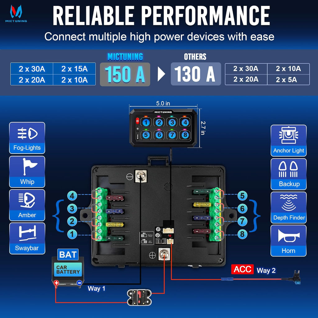 MICTUNING P1C RGB Switch Panel 8/12 Gang, IP67 Waterproof 4 Control ...