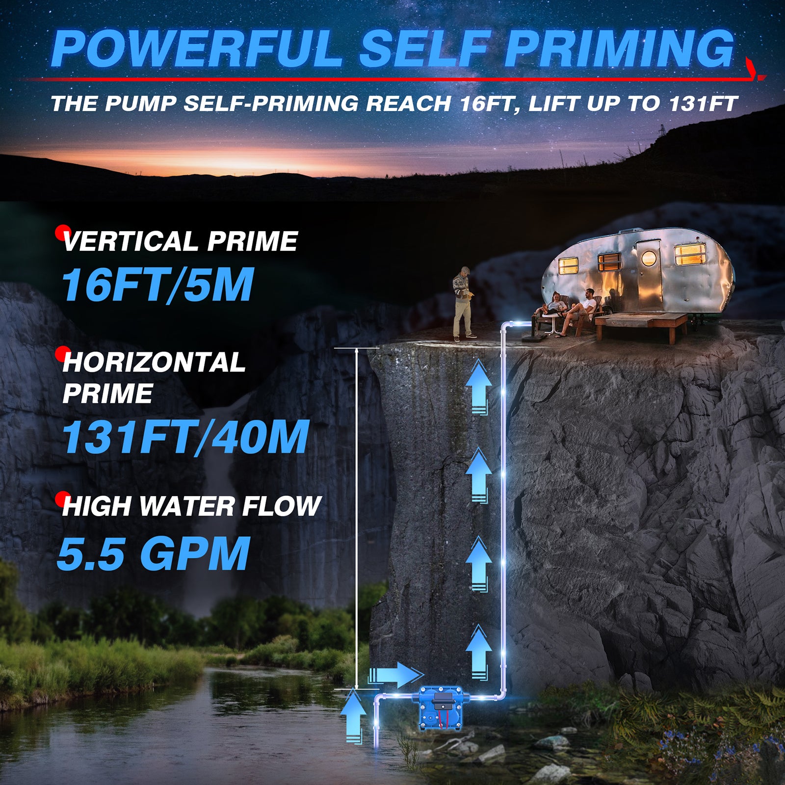 12V Water Diaphragm Pump, 5.5GPM 70PSI On Demand Self-priming Fresh Water Pressure Pump