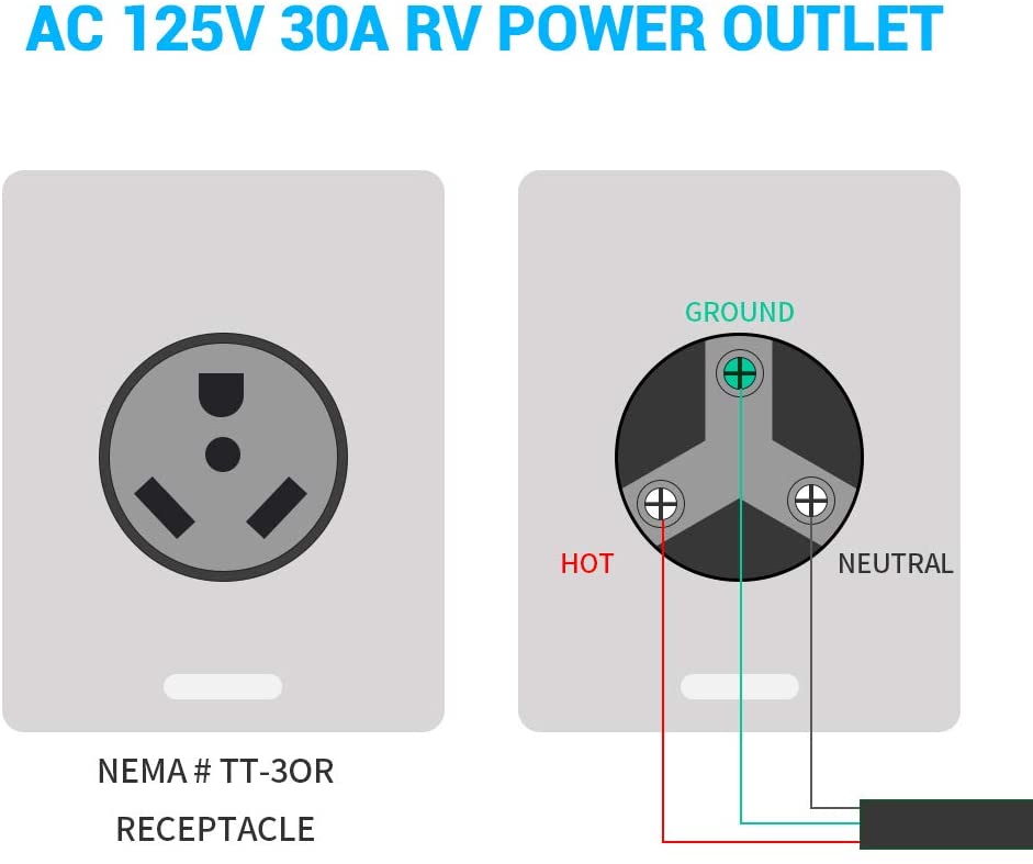 30A 125V RV Generator Power Outlet Box, Electrical NEMA TT-30R Receptacle Panel Enclosed Lockable for RV Camper Travel Trailer Motorhome