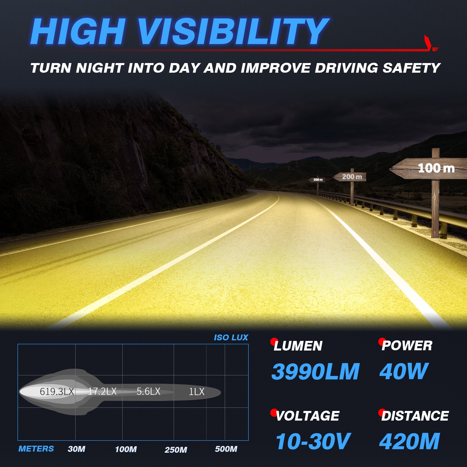 Amber LED Fog Lights, 5 Inch 40W LED Pods Work Light for Truck ATV UTV SUV Car Boat