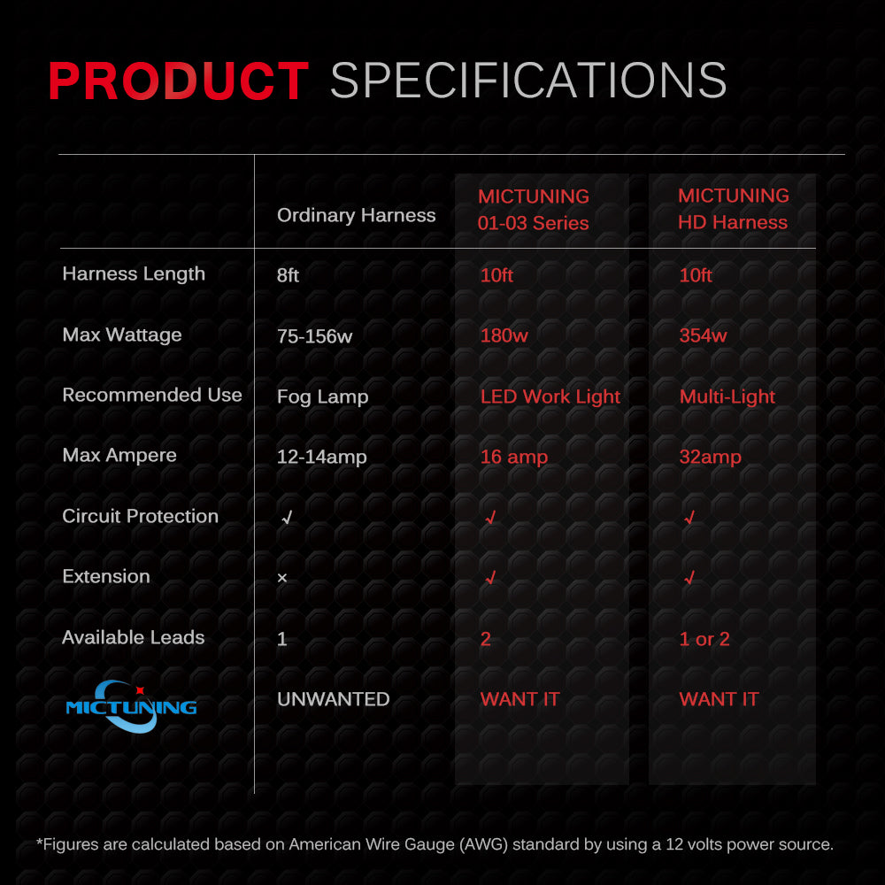 Install Lighted Rocker Switch In Car » Electric Chart - Foto 11