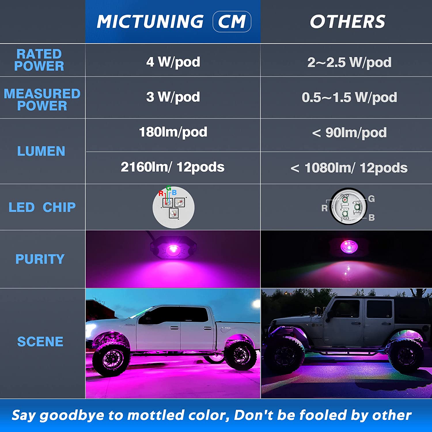 2024 Upgraded CM RGB LED Rock Lights Kits 8-12 Pods MICTUNING Rock