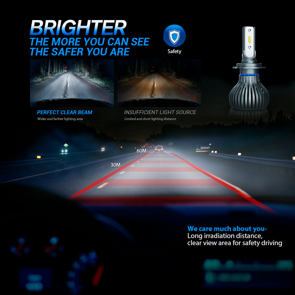 H7 HID Xenon Headlight Conversion Kit - LED Light Street