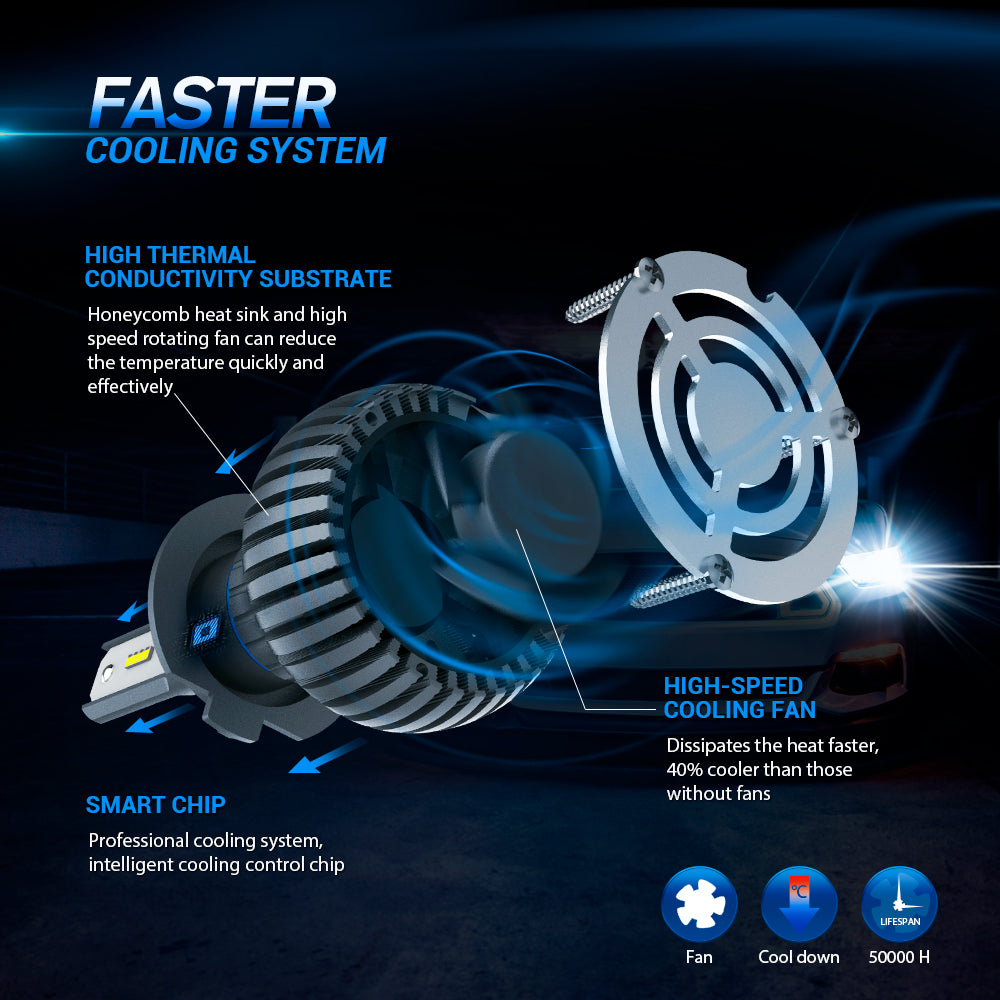H7 LED Fanless Headlight/Fog Light Conversion Kit with Compact Heat Sink -  4,000 Lumens/Set