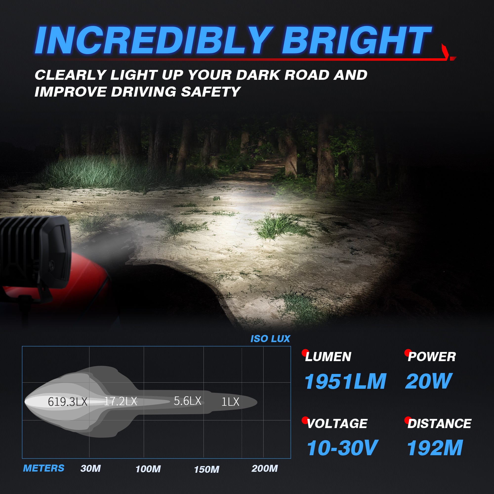S1 Amber LED Pods Light - 3 Inch 20W Off Road Combo Driving Lights (2PCS)