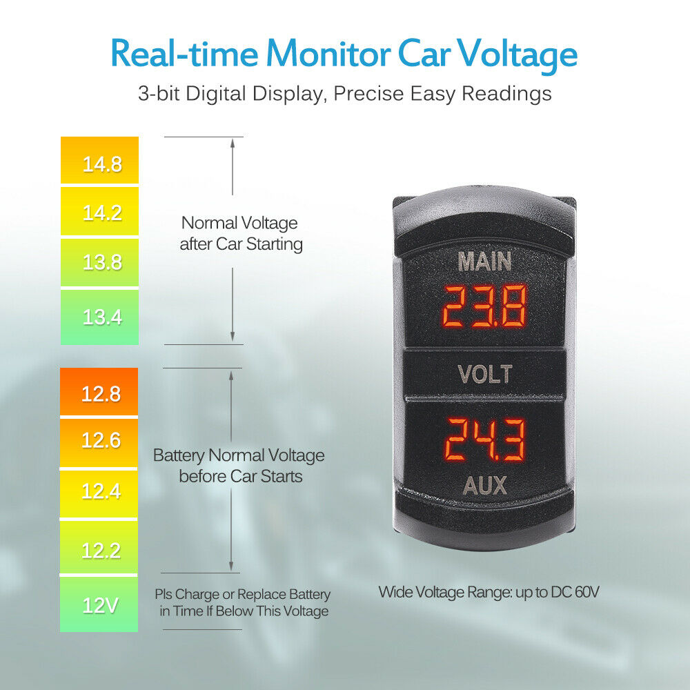 5-60V Dual Voltmeter Red LED Digital Panel For dual Battery Car Pickup
